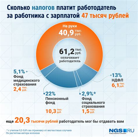 Как моряки платят налоги в России