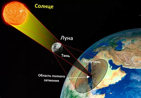 Как наблюдать полное затмение Солнца в Москве