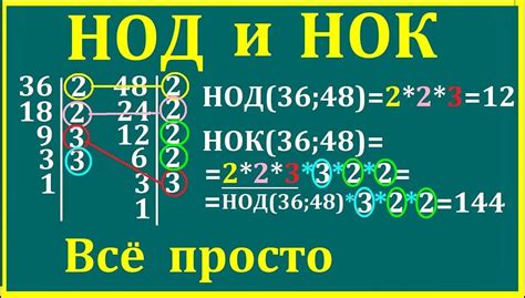 Как найти НОД