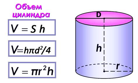 Как найти высоту цилиндра