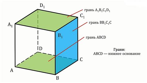 Как найти длину параллелепипеда по ширине