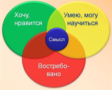 Как найти идеальное место для сбора пожертвований