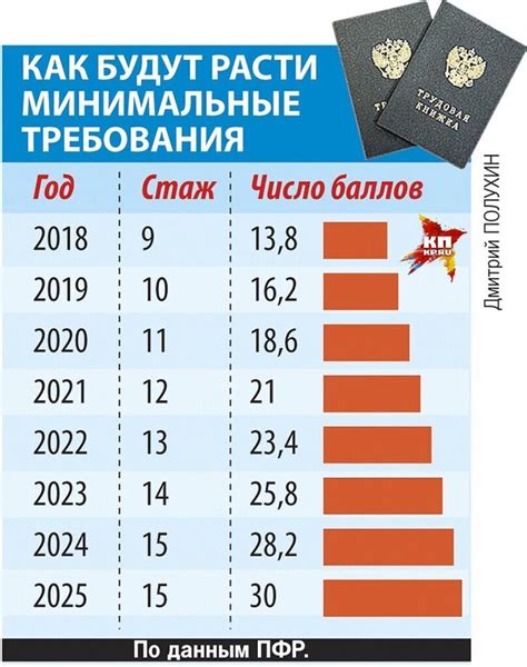 Как найти надежные и проверенные источники продажи баллов для пенсии