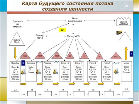 Как найти нужную информацию для создания процесса