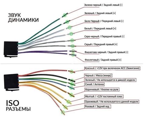 Как найти нужные кабели для подключения магнитолы Sony к Ford Focus 2