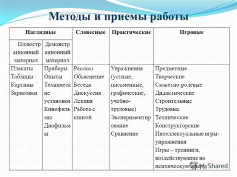 Как найти нужный вап: основные методы и приемы