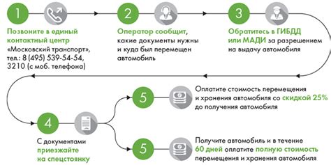 Как найти эвакуированную машину