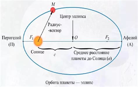 Как найти эксцентриситет в астрономии: формула и методы расчета