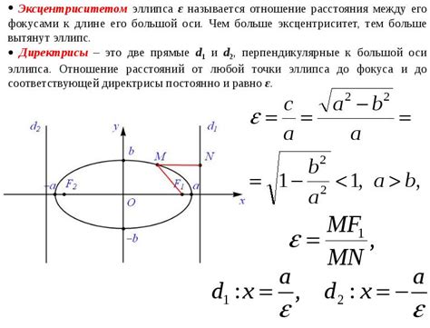 Как найти эксцентриситет эллипса