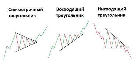 Как нарисовать треугольник на графике