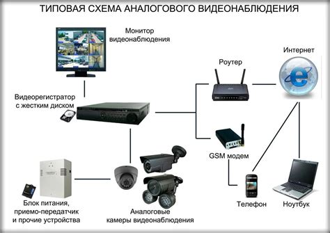 Как настроить видеонаблюдение Dahua: полезные советы