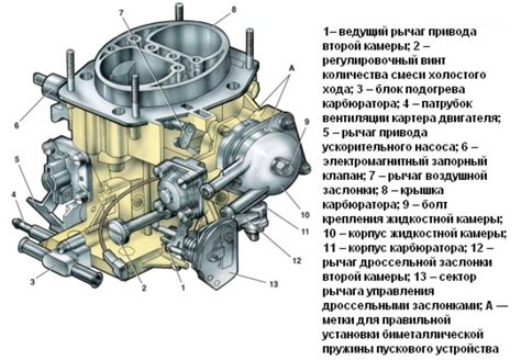 Как настроить карбюратор на ВАЗ 2107 и ДААЗ