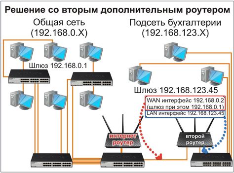 Как настроить локальную сеть через Wi-Fi: пошаговое руководство