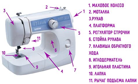 Как настроить нитку