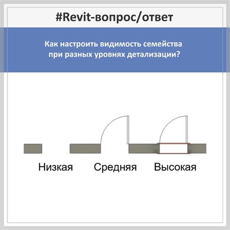 Как настроить уровень детализации