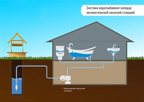 Как обеспечивается контроль подачи воды