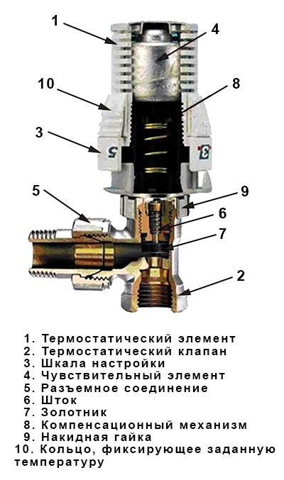 Как обеспечить эффективный прогрев насосов отопления?