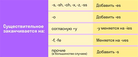 Как образуется m s re в английском языке