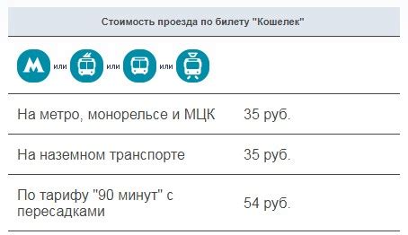 Как оплатить проезд тройкой в электричке?