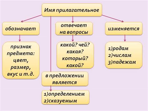 Как определить, что прилагательное является определением?