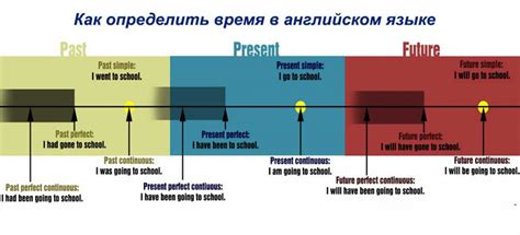 Как определить "когда" в предложении?