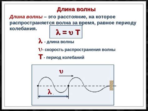 Как определить длину звуковой волны