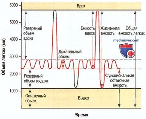 Как определить дыхательный невроз