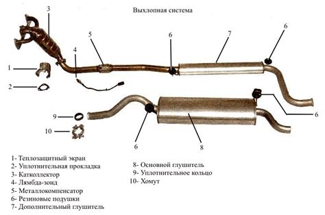 Как определить источник шума глушителя на ВАЗ 2112