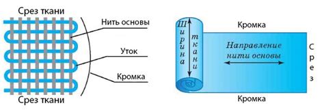 Как определить количество нитей в игле