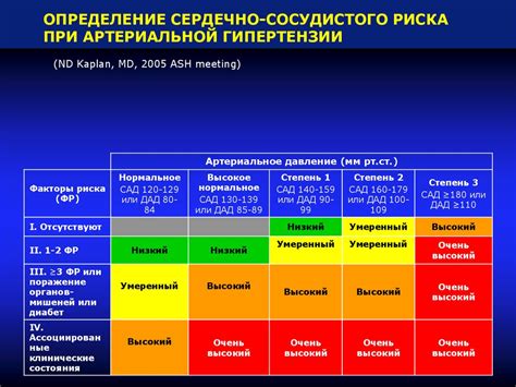 Как определить наличие артериальной гипертензии?