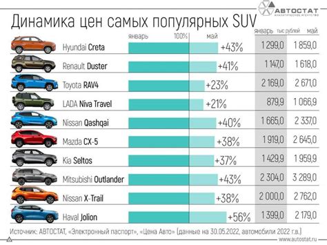 Как определить насыщенность рынка автомобильных продаж?