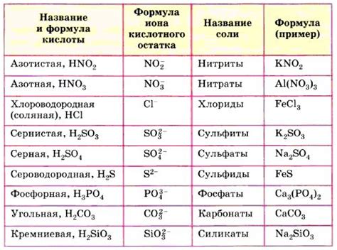 Как определить оптимальное количество соли