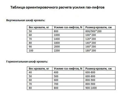 Как определить подходящий тариф "Мегафон Семья"