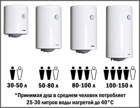 Как определить подходящую модель?