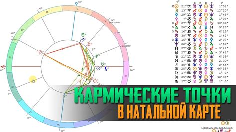 Как определить положение Луны в натальной карте - шаг за шагом