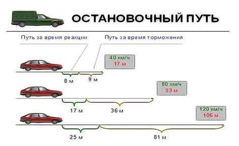 Как определить путь торможения