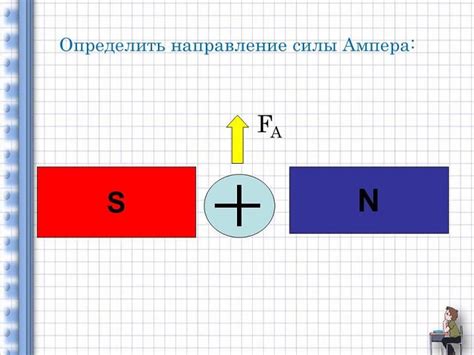 Как определить силу магнитного поля