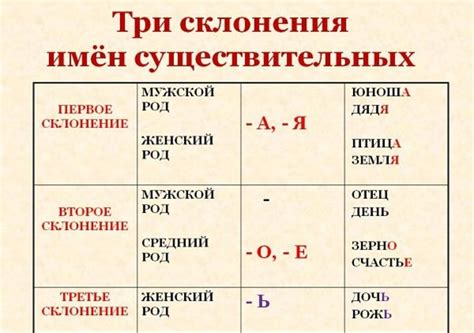 Как определить склонение неизвестной фамилии