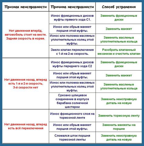 Как определить слизистую пробку: признаки и симптомы