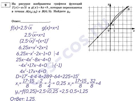 Как определить существование точки пересечения функций без графика