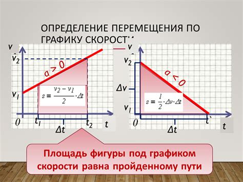 Как определить ускорение