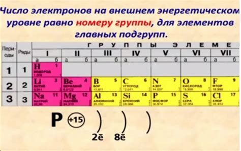 Как определить число электронов