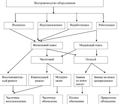 Как определить экономическую целесообразность подключения?