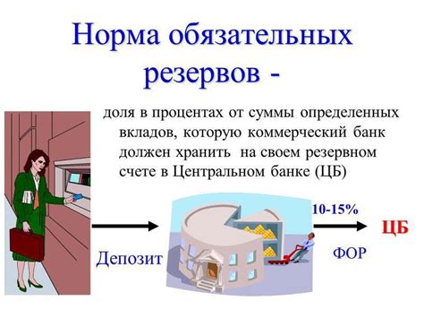 Как определяется размер нормы обязательных резервов