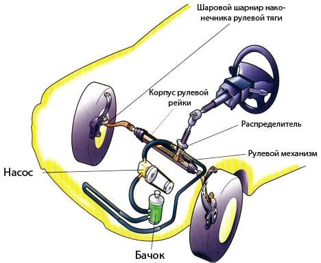 Как осуществить вмгз в гур?