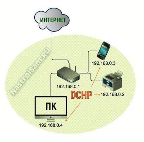 Как отключить DHCP в роутере?