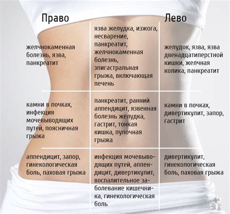 Как отличить боли при оплодотворении от других неприятных ощущений в животе