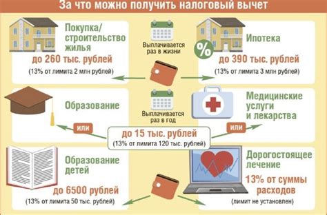 Как оформить покупку в рассрочку и какие требования к клиенту