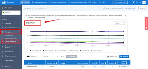 Как повысить свою видимость в поисковых системах?