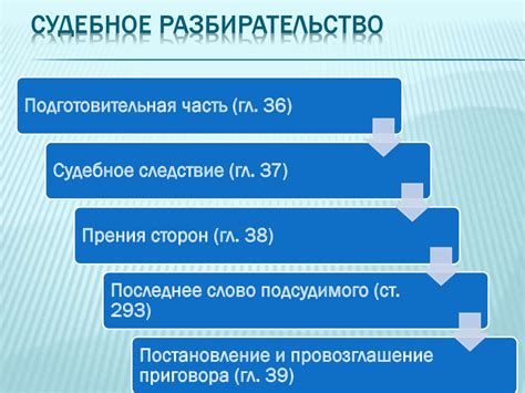 Как подготовиться к судебному разбирательству